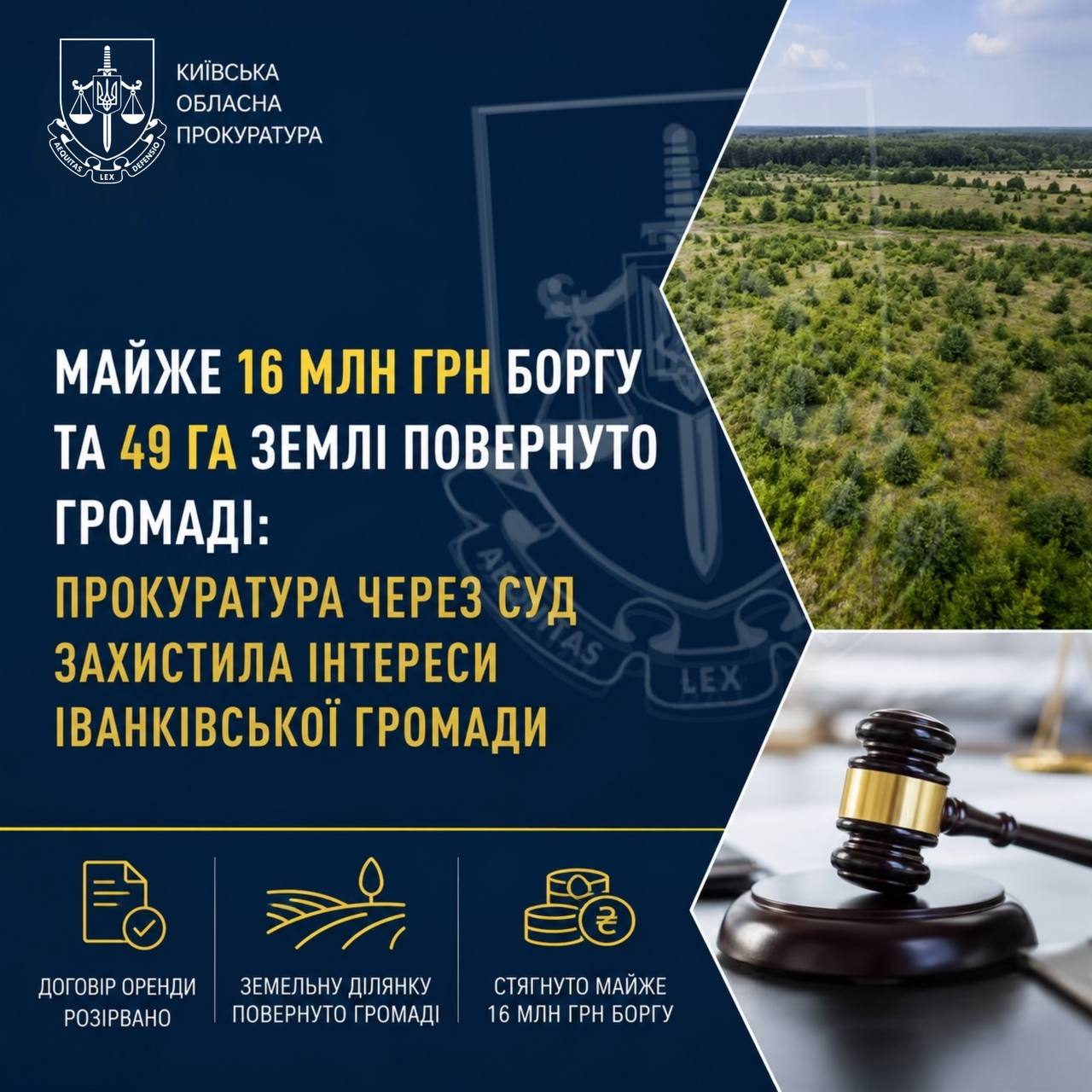 Прокуратура домоглася повернення Іванківській громаді 49 га землі та мільйонного боргу