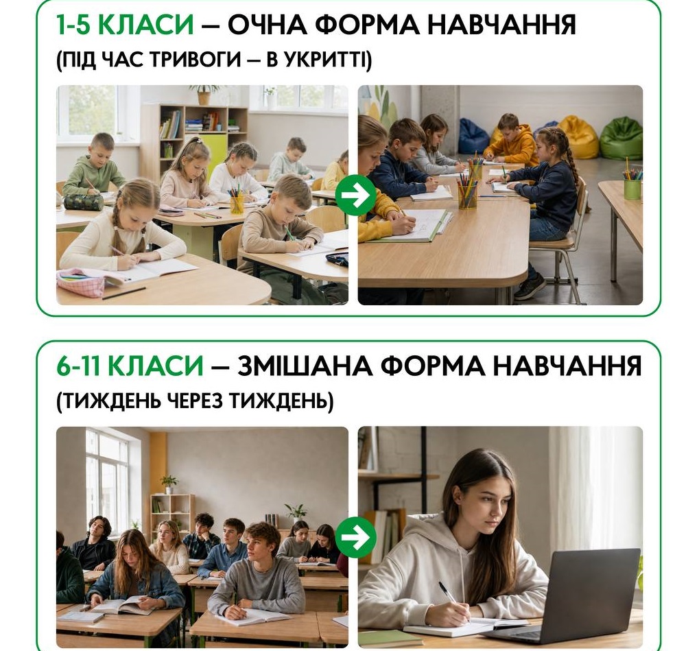 У Бучанській громаді змінюють формат навчання школярів через посилення обстрілів